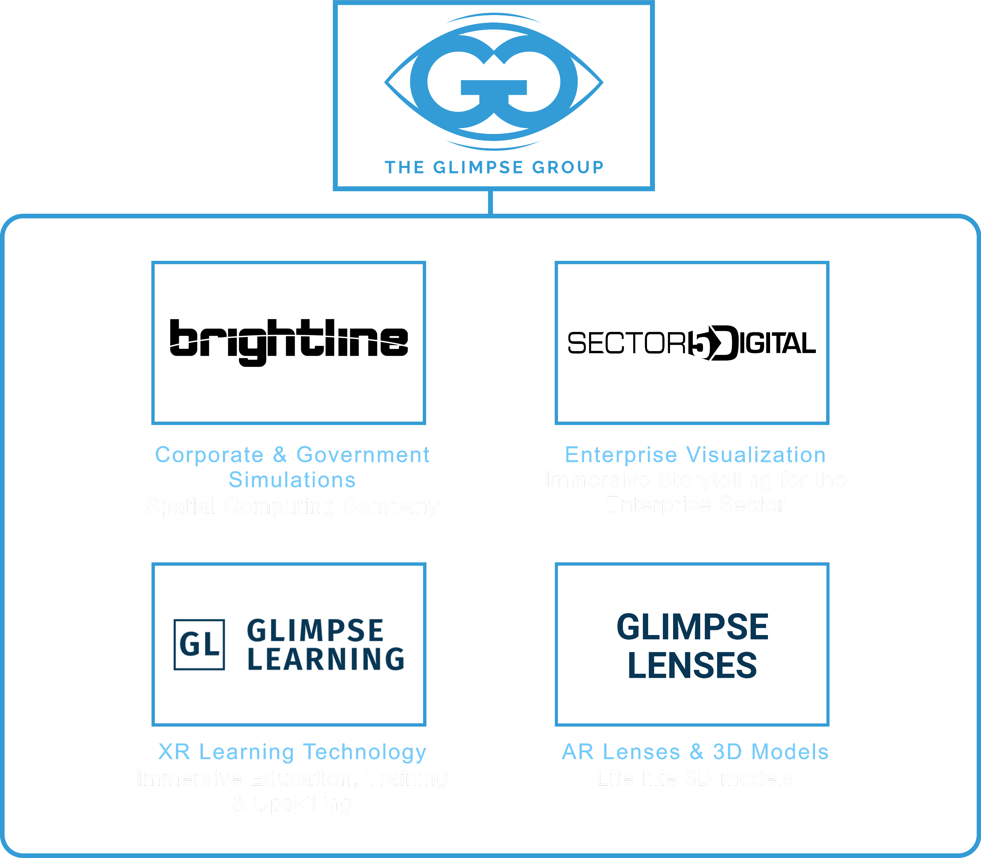 Our Companies